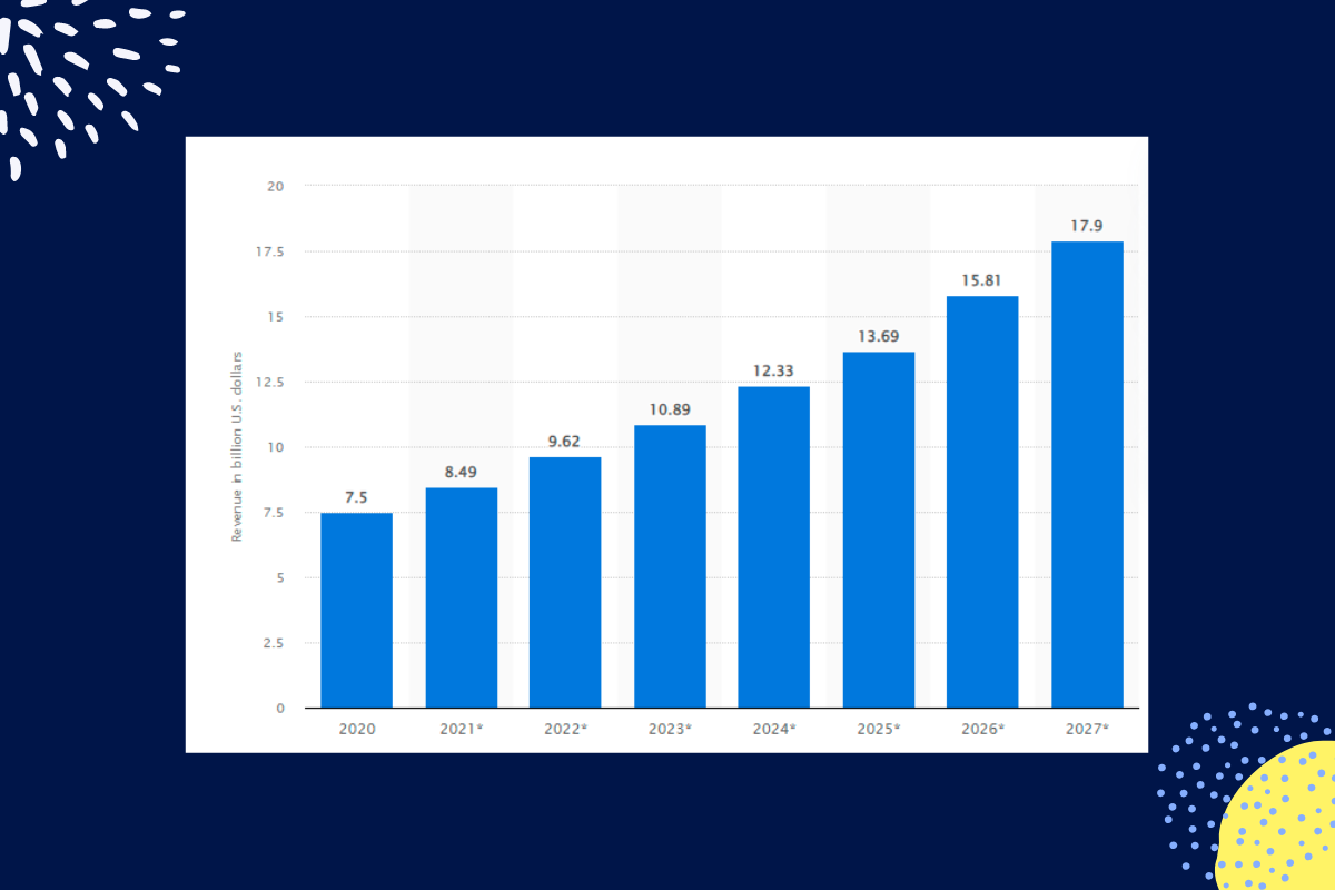 What Is Email Marketing Conversion Rate 13 Tips To Double It 2023 
